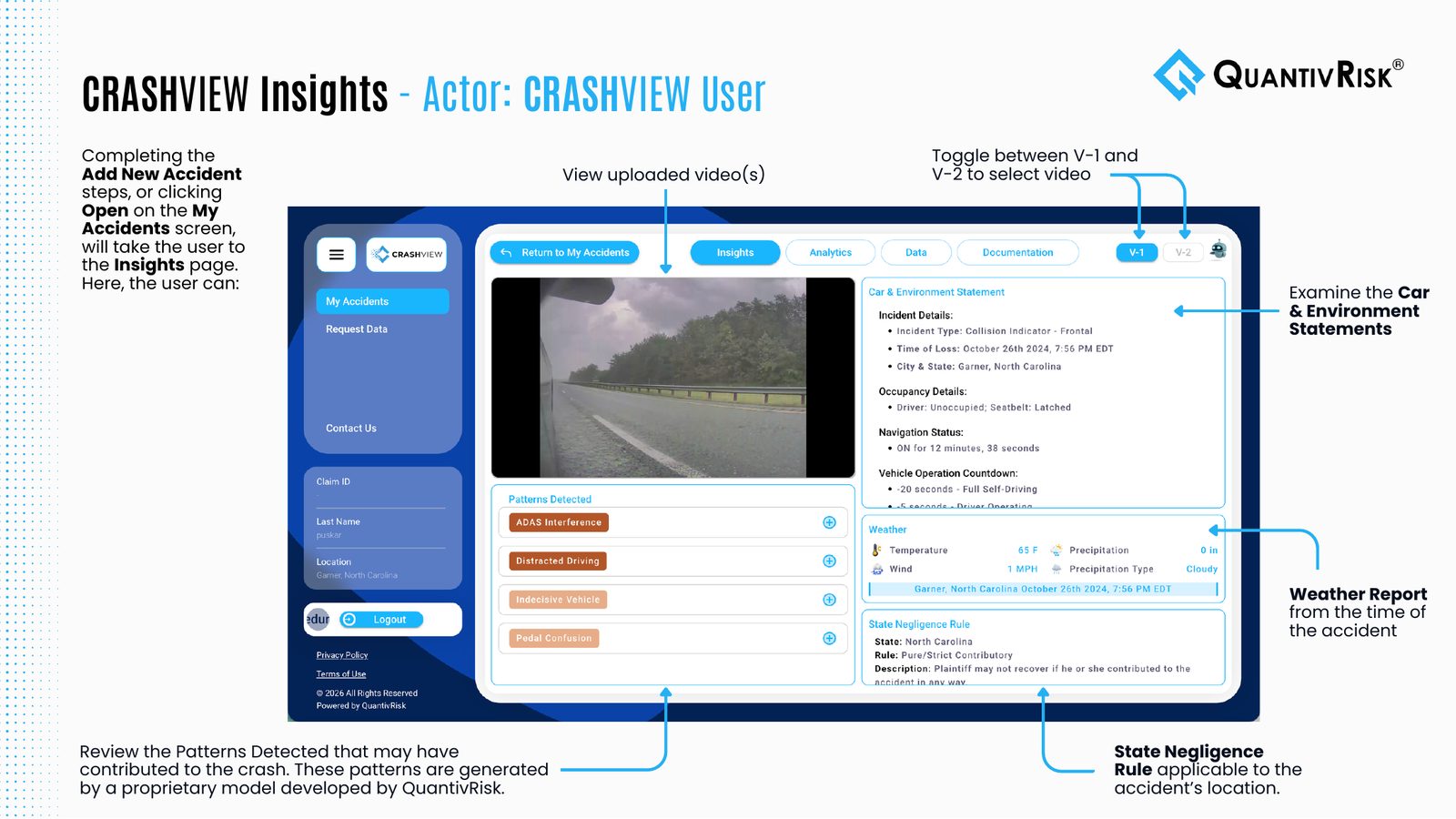 User guide page: CRASHVIEW Insights